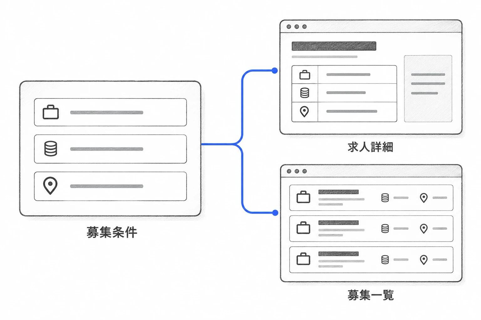 募集条件の入力を、求人詳細と募集一覧へ反映する説明図