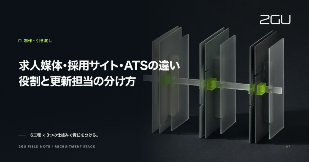 「求人媒体・採用サイト・ATSの違い｜役割と更新担当の分け方」のタイトルと制作・引き渡しカテゴリーを示す2GU記事のアイキャッチ画像
