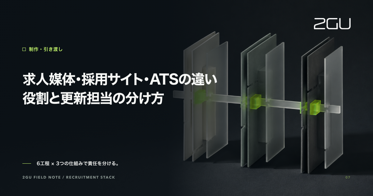 「求人媒体・採用サイト・ATSの違い｜役割と更新担当の分け方」のタイトルと制作・引き渡しカテゴリーを示す2GU記事のアイキャッチ画像