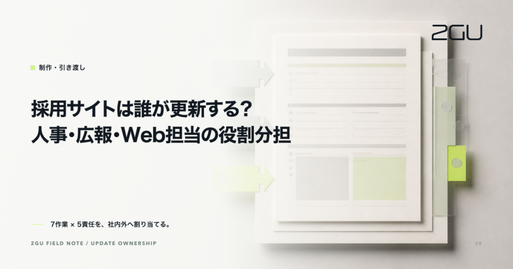 「採用サイトは誰が更新する？人事・広報・Web担当の役割分担」のタイトルと制作・引き渡しカテゴリーを示す2GU記事のアイキャッチ画像