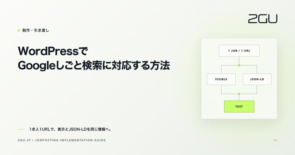 1求人1URLから可視本文とJSON-LDへ分岐し、検証へ進む構図でJobPostingの実装責任を示したアイキャッチ