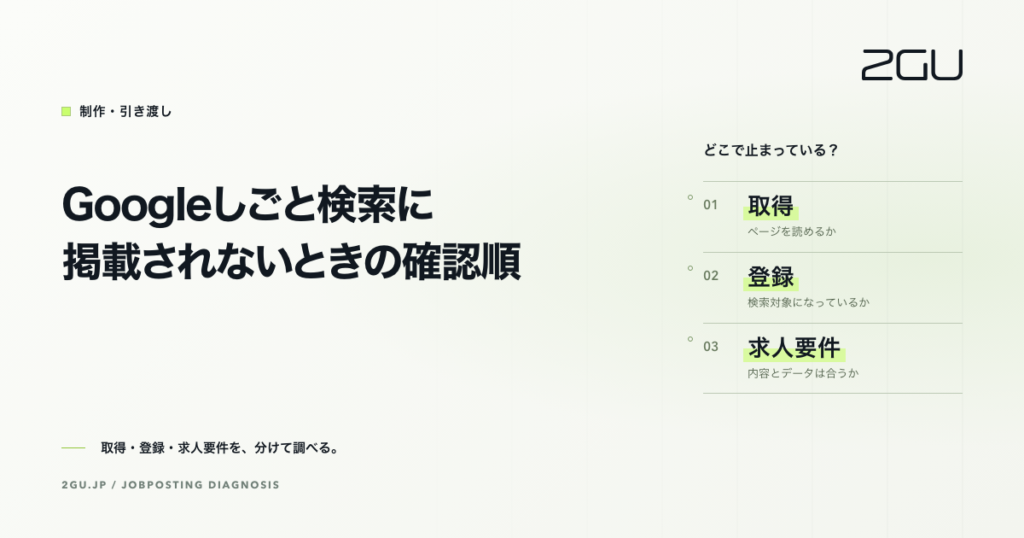 取得、登録、求人要件の3段階を縦に並べ、Googleしごと検索に掲載されないときの確認順を示した図解