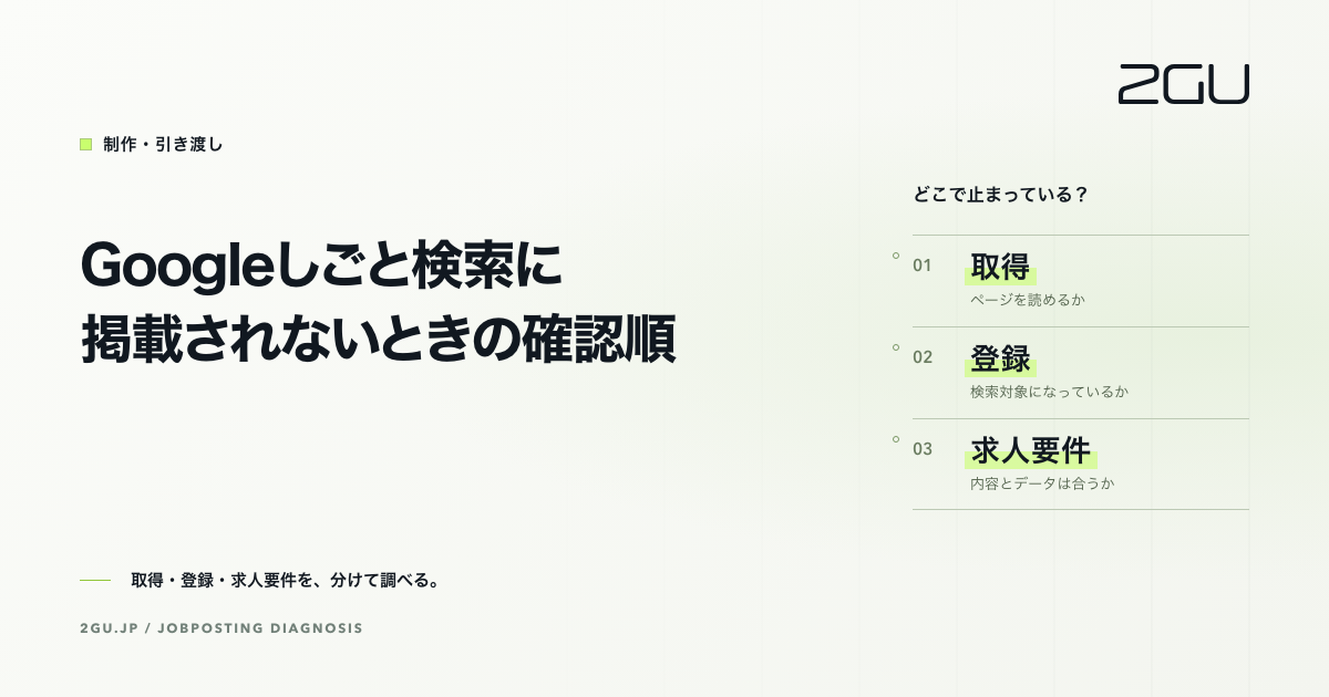 取得、登録、求人要件の3段階を縦に並べ、Googleしごと検索に掲載されないときの確認順を示した図解