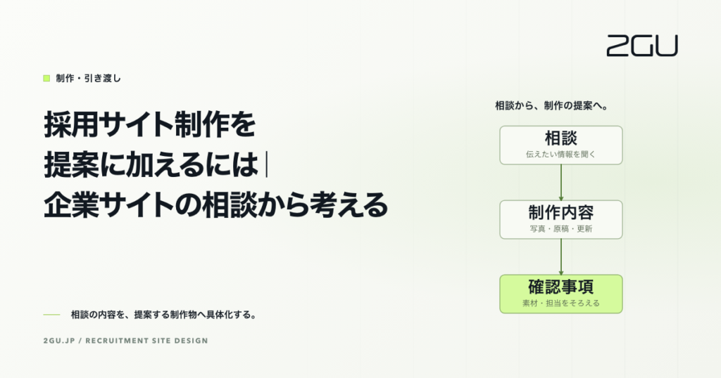 採用サイト制作を提案に加えるには｜企業サイトの相談から考える。相談内容から制作内容を具体化し、素材や担当の確認へ進む流れ。