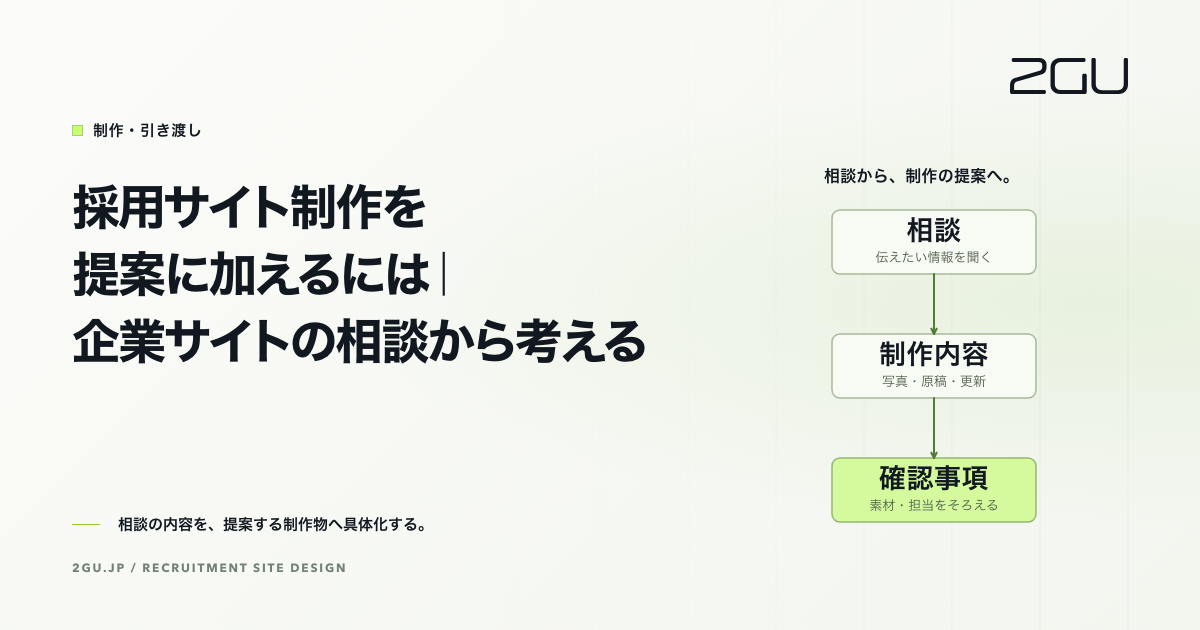 採用サイト制作を提案に加えるには|企業サイトの相談から考える。相談内容から制作内容を具体化し、素材や担当の確認へ進む流れ。