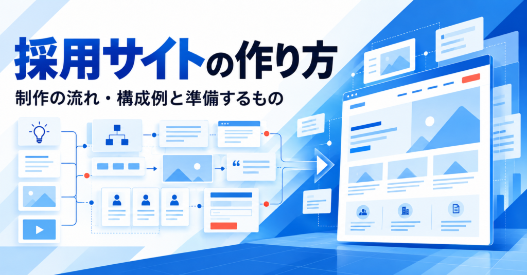 採用サイトの作り方。企画、原稿、写真などの素材がWebサイトへ組み上がるイメージ。